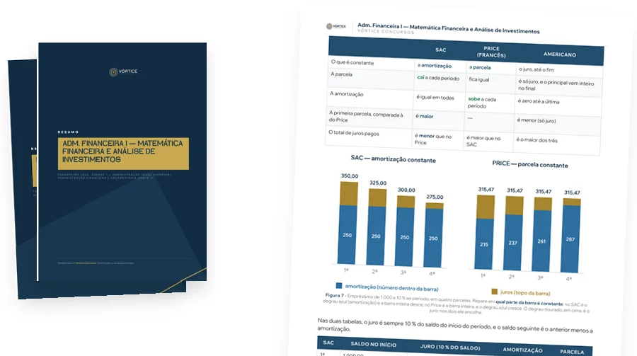 Capas e página do material de Administração